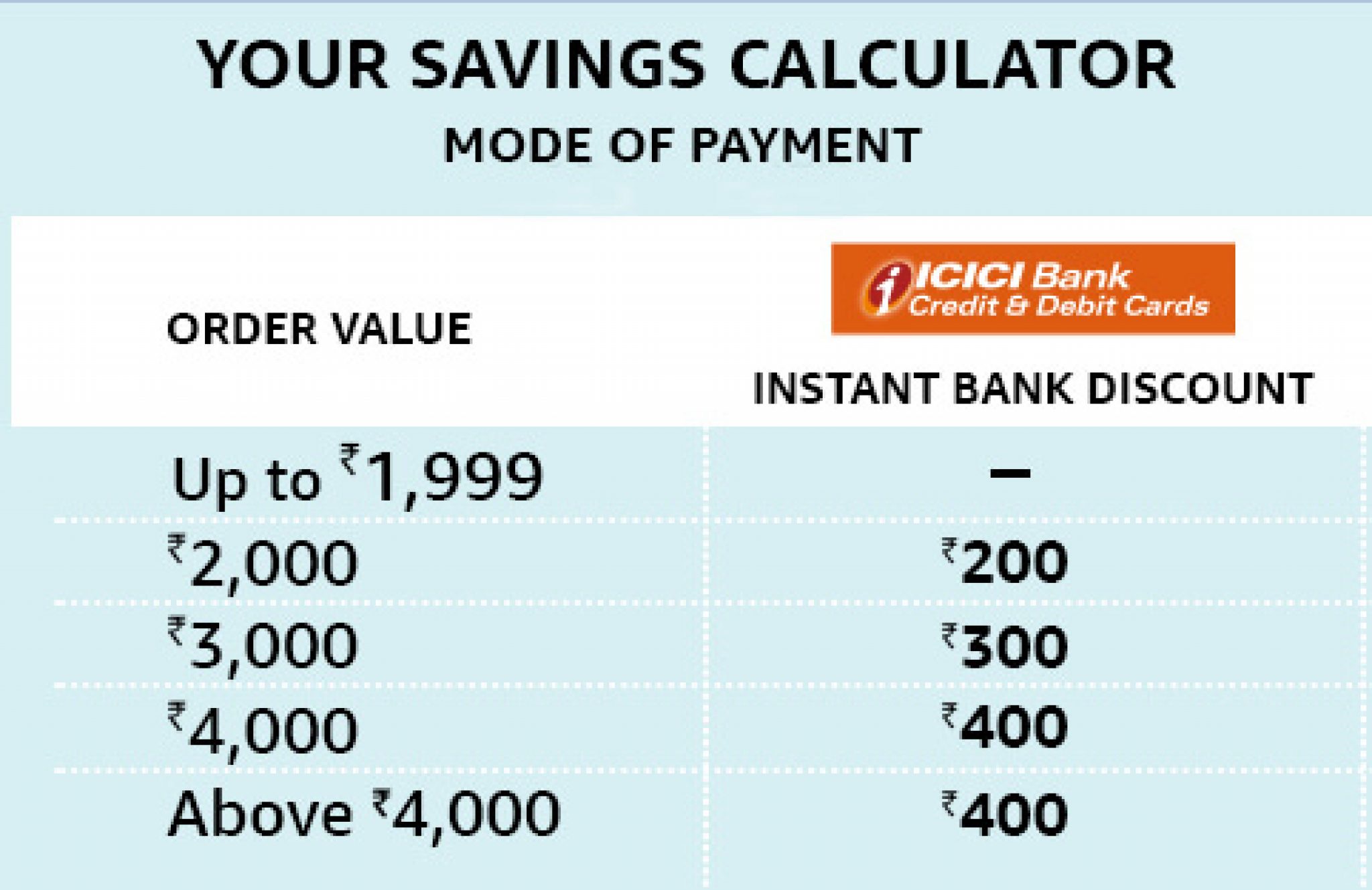 Amazon-super-value-day-icici-offer-2048x1330.jpg